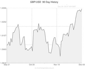 pound sterling to us dollar exchange rate