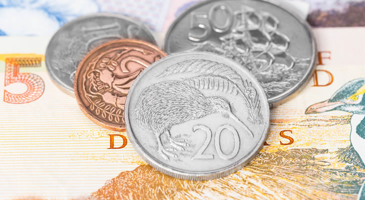 New Zealand Dollar Currency Forecast